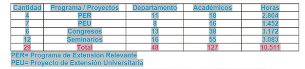 tabla1