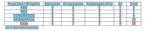 tabla2