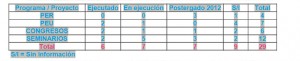 tabla2