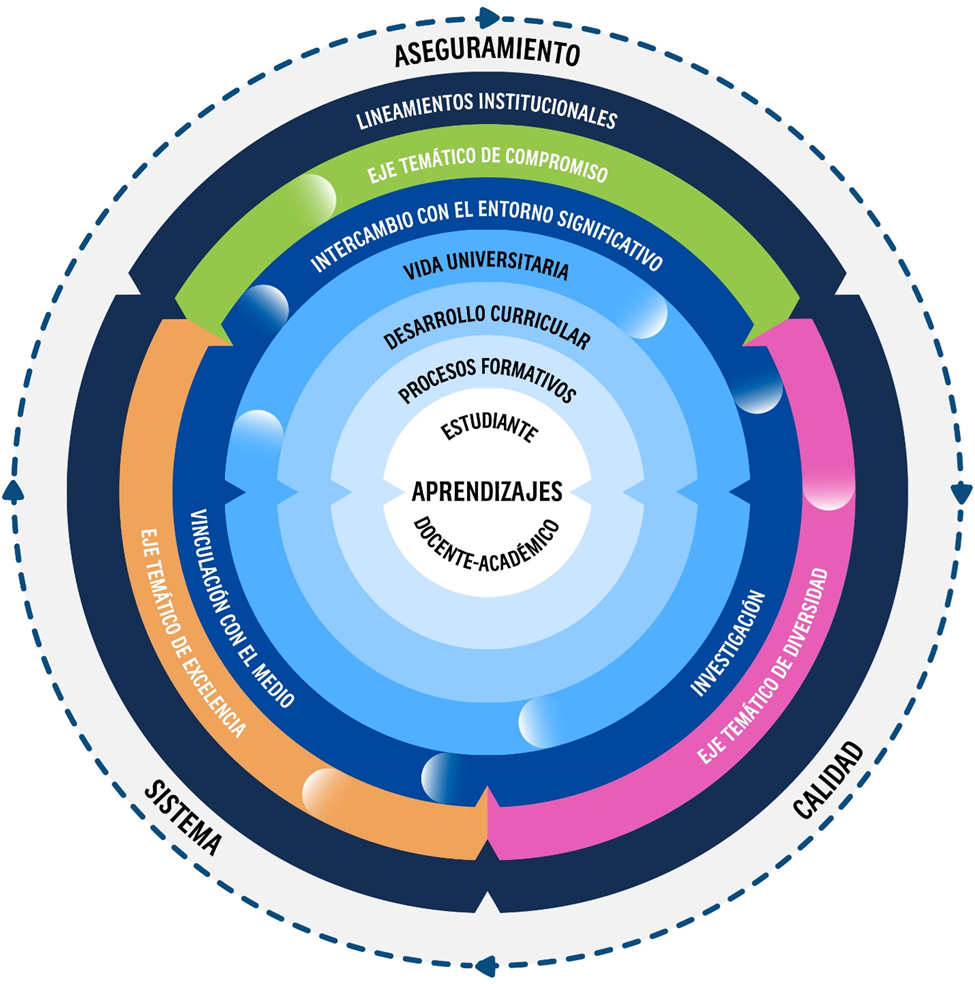 Modelo Educativo UBB